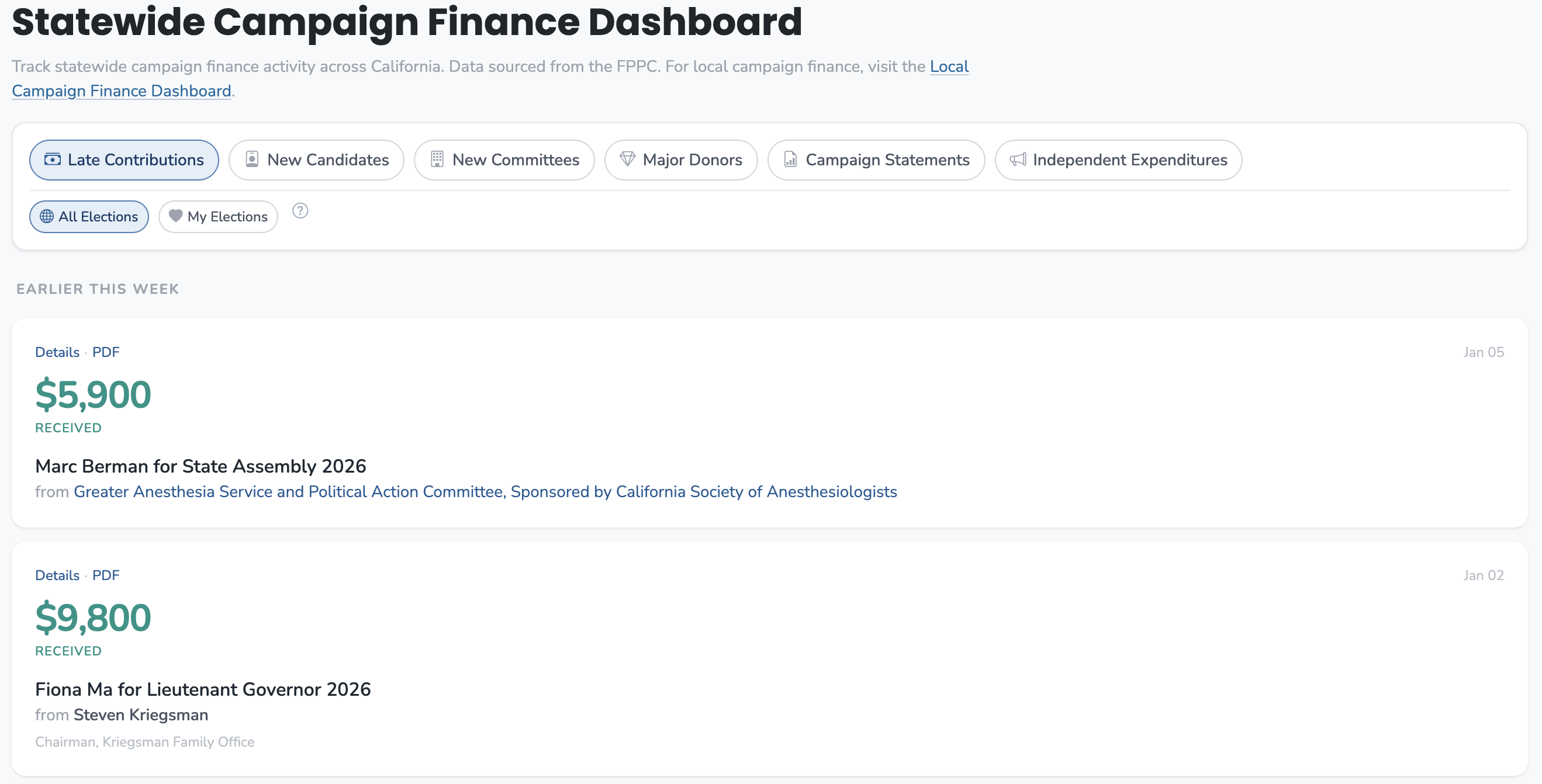 Statewide Campaign Finance Dashboard showing filter options for Late Contributions, New Candidates, New Committees, Major Donors, Campaign Statements, and Independent Expenditures