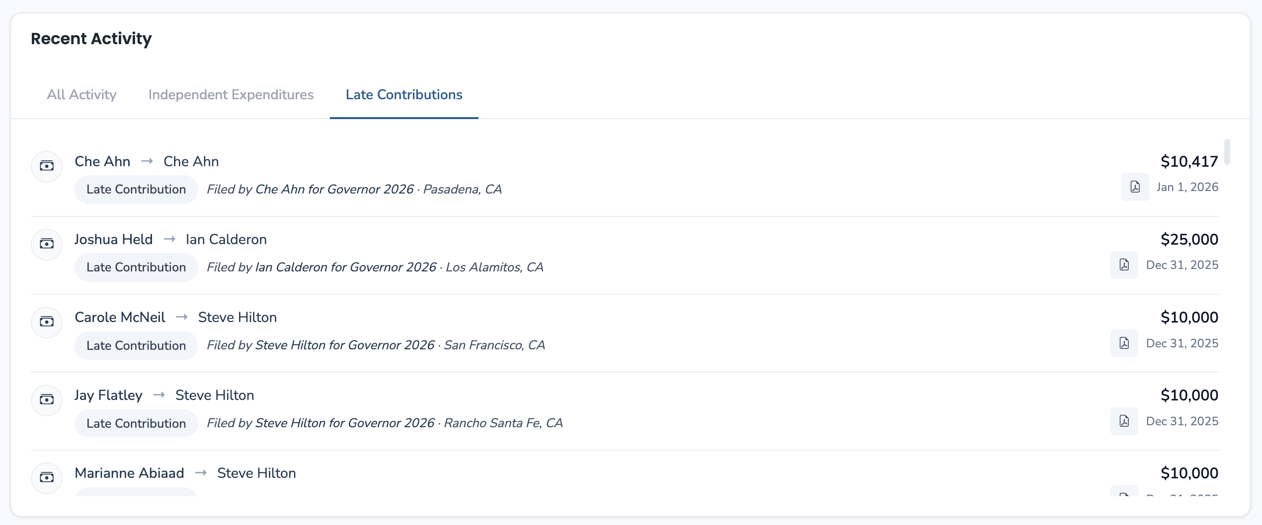 Late Contributions feed showing recent Form 497 filings with donor names, recipients, and amounts