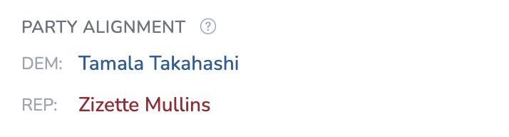 Party Alignment showing DEM: Tamala Takahashi, REP: Zizette Mullins