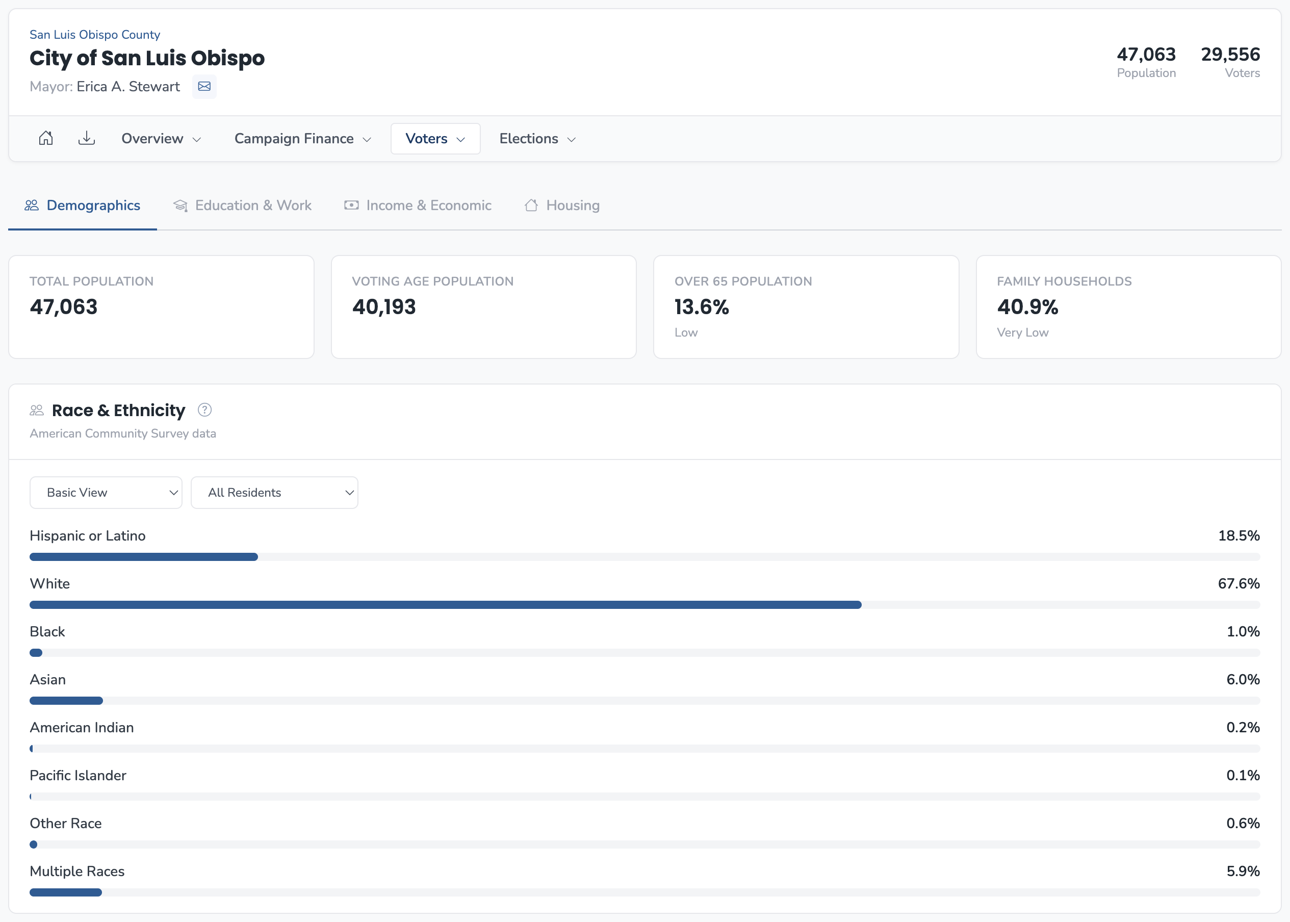 Demographics page for City of San Luis Obispo showing population metrics and race/ethnicity breakdown