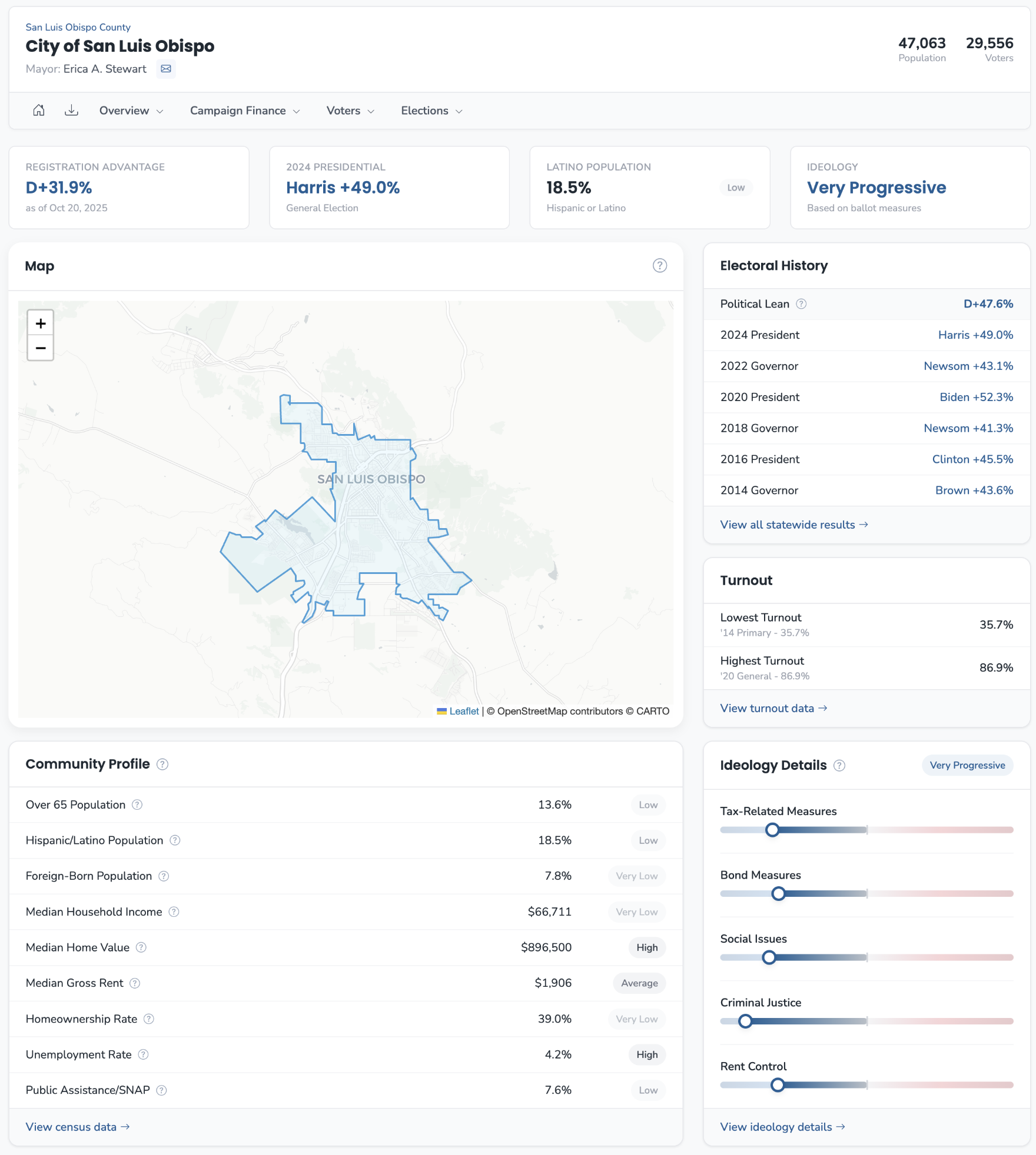 Summary page for City of San Luis Obispo showing headline KPIs, map, electoral history, community profile, and ideology details